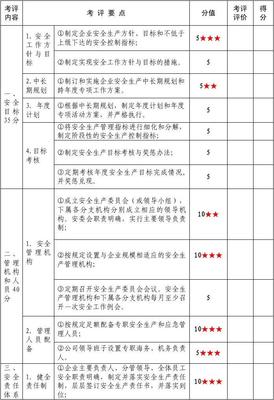 水路普通货物运输企业安全生产达标考评指标