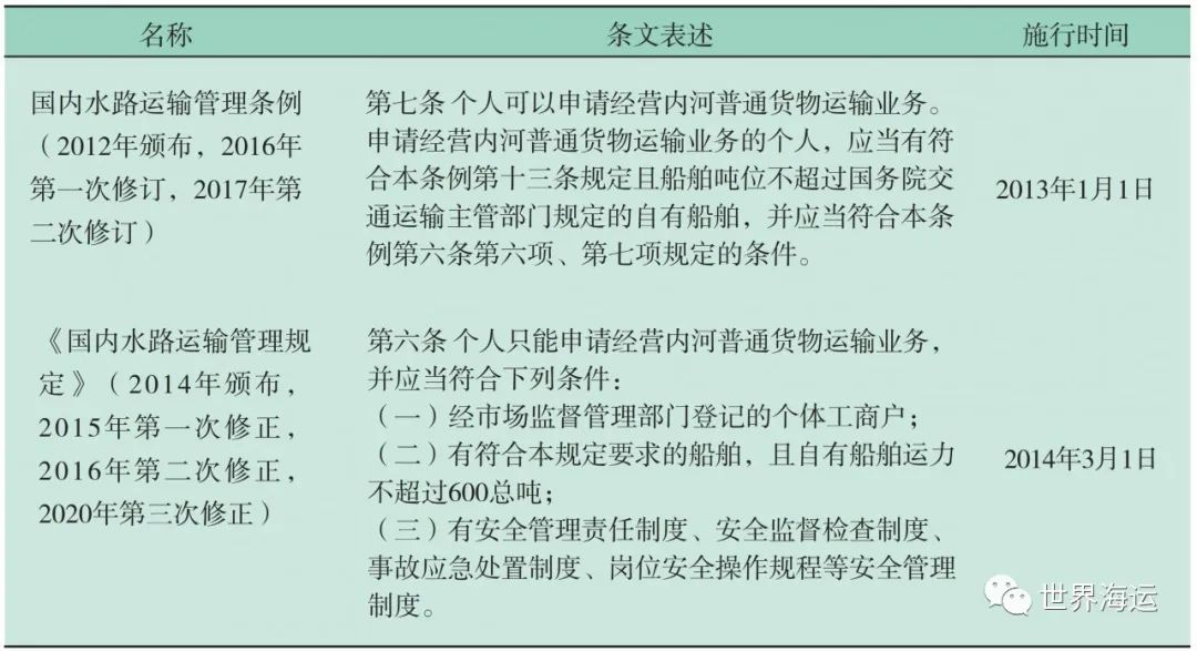 船舶挂靠经营模式法律问题