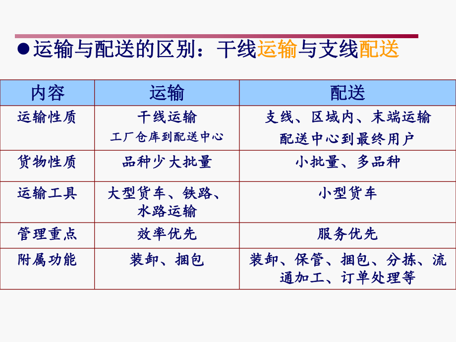 第九章 配送中心